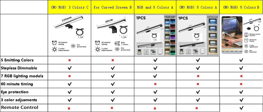 Led Monitor Light Bar Computer Lamps