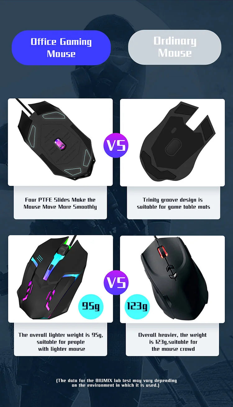 Ergonomic 4-Button RGB Gaming Mouse