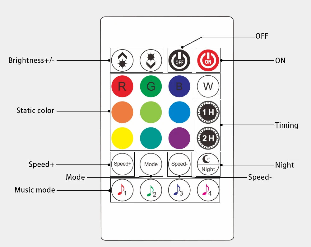 WiFi Smart RGB Wall Light Bar
